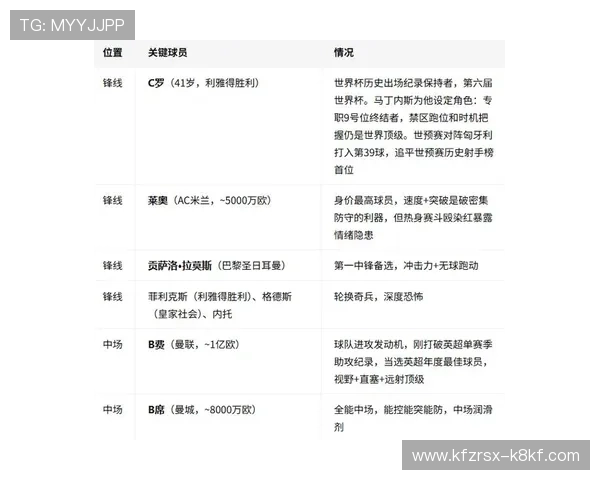 在世界杯葡萄牙对阵民主刚果比赛中常见问题解答及赛前战术分析